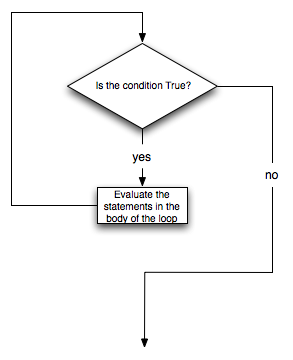 _images/while_flow.png