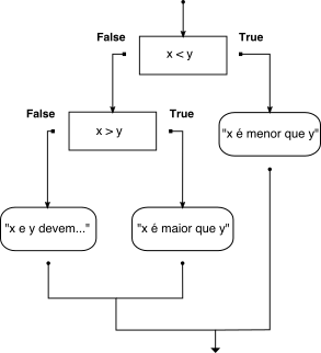 _images/flowchart_nested_conditional.png