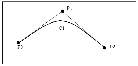 bezier3pontos.gif (2817 bytes)