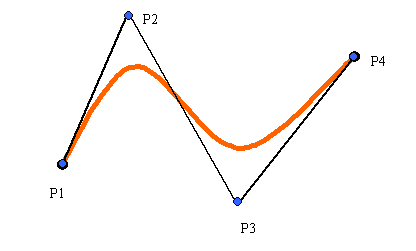 bezier4pontos.gif (2850 bytes)