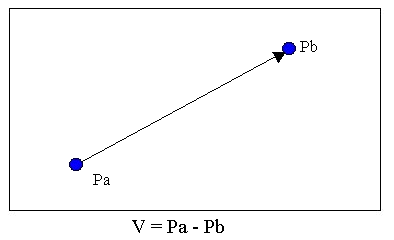 vetor.gif (3059 bytes)