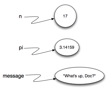 Diagrama de Referencia