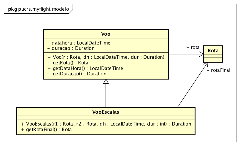 figure vooescalas-heranca.png
