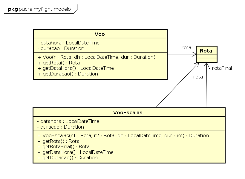 figure vooescalas-semheranca.png