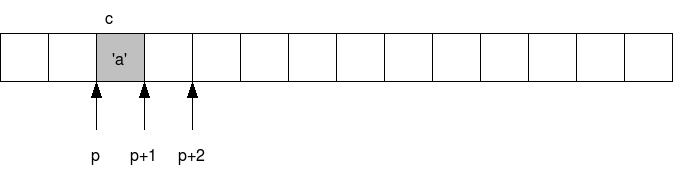 {@class=center}chararray
