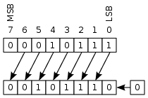 figure Rotate_left_logically.png