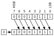 figure Rotate_right_logically.png