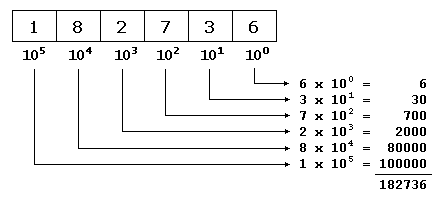 figure base_decimal.png