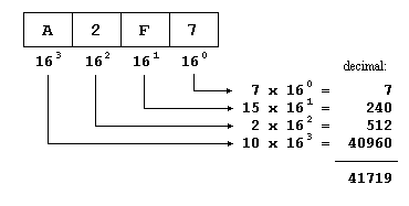 figure base_hexadecimal.png