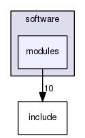 /home/ruaro/hemps/hemps_trunk/software/modules