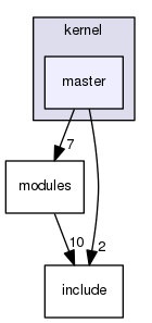 /home/ruaro/hemps/hemps_trunk/software/kernel/master