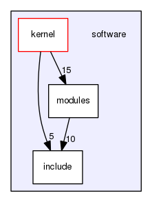 /home/ruaro/hemps/hemps_trunk/software