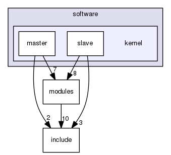 /home/ruaro/hemps/hemps_trunk/software/kernel