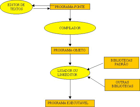 FluxoDeProgramacao.jpg (35991 bytes)